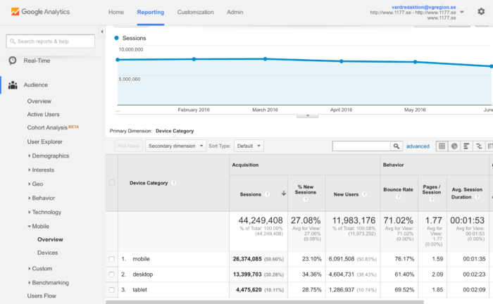 How does the website perform for mobile users?